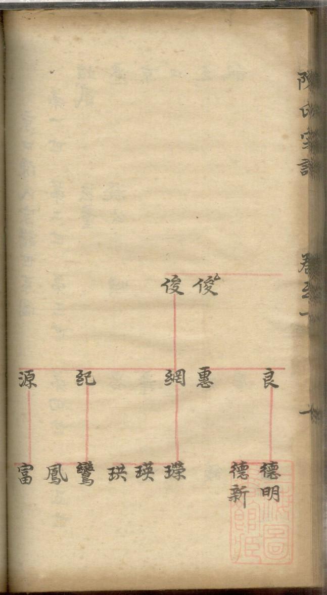 沈氏族谱北京分支