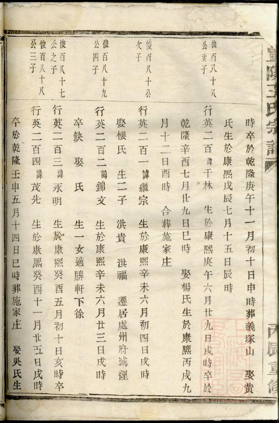 燕氏的起源