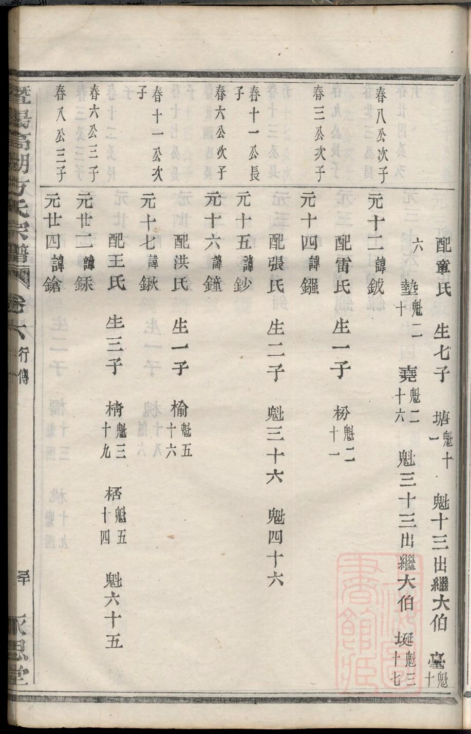 安溪苏氏族谱 安溪苏氏族谱