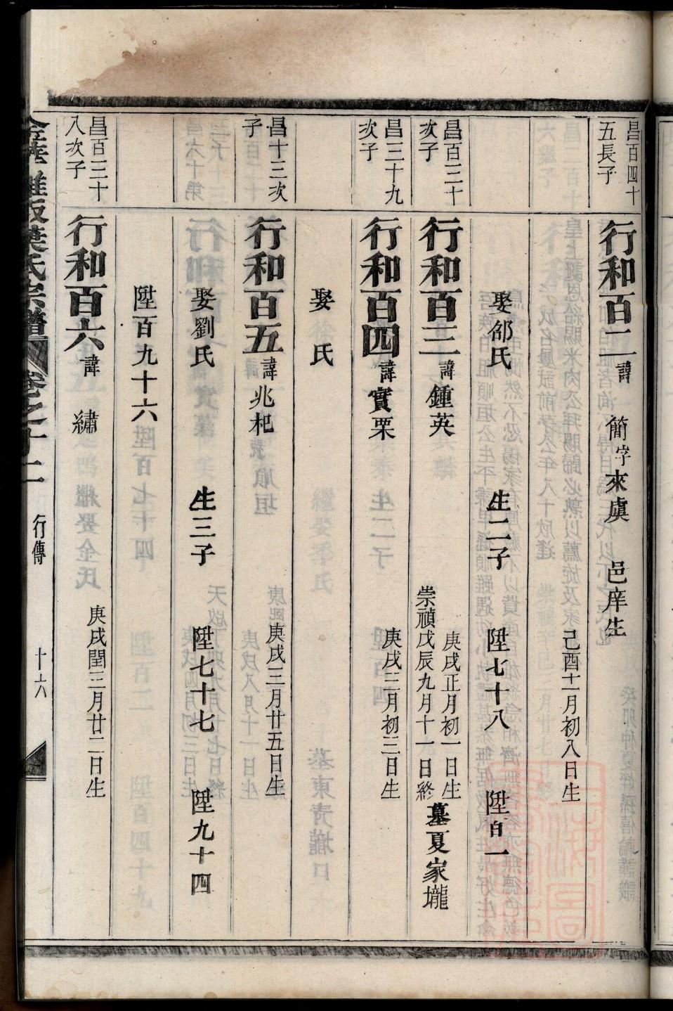 南宫氏家谱查询