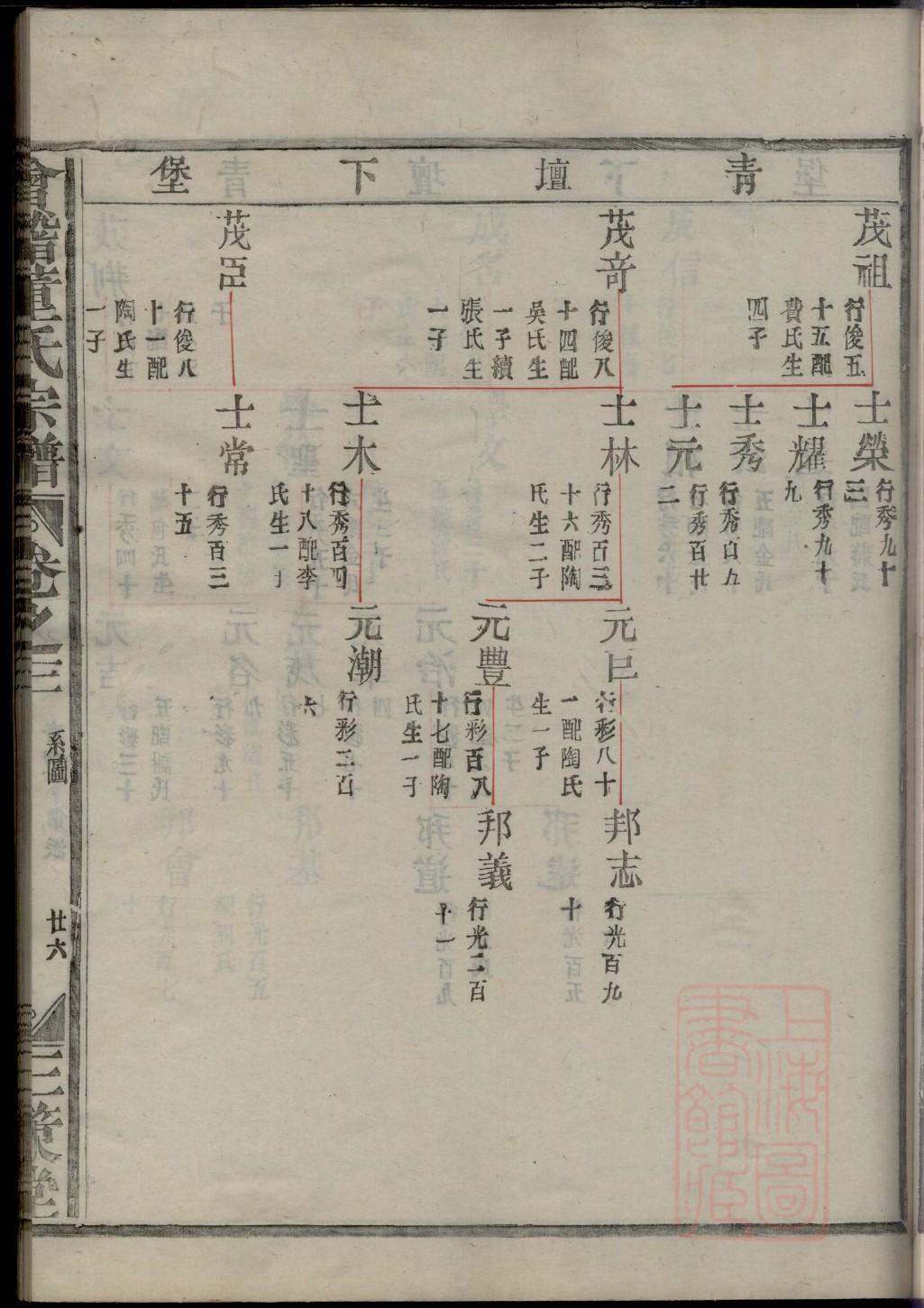 殷氏家谱查询
