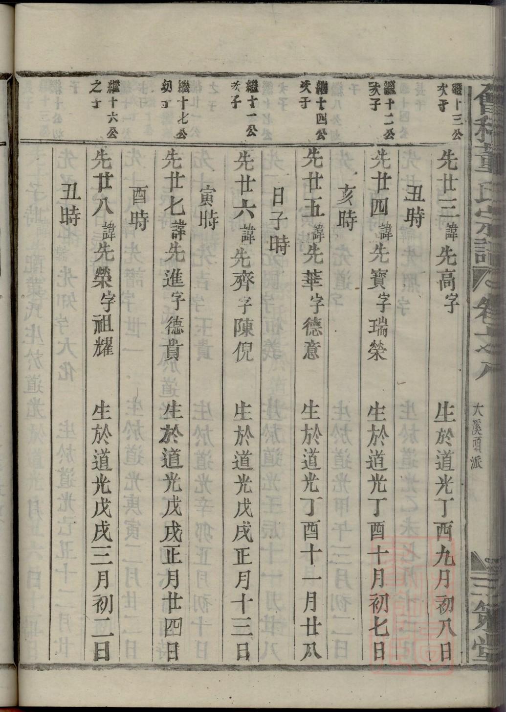仇家家谱查询