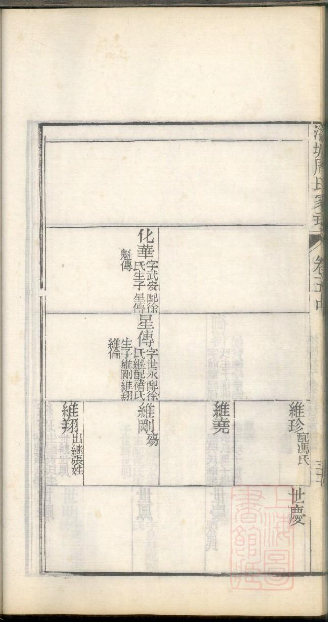 丁氏族谱及辈分