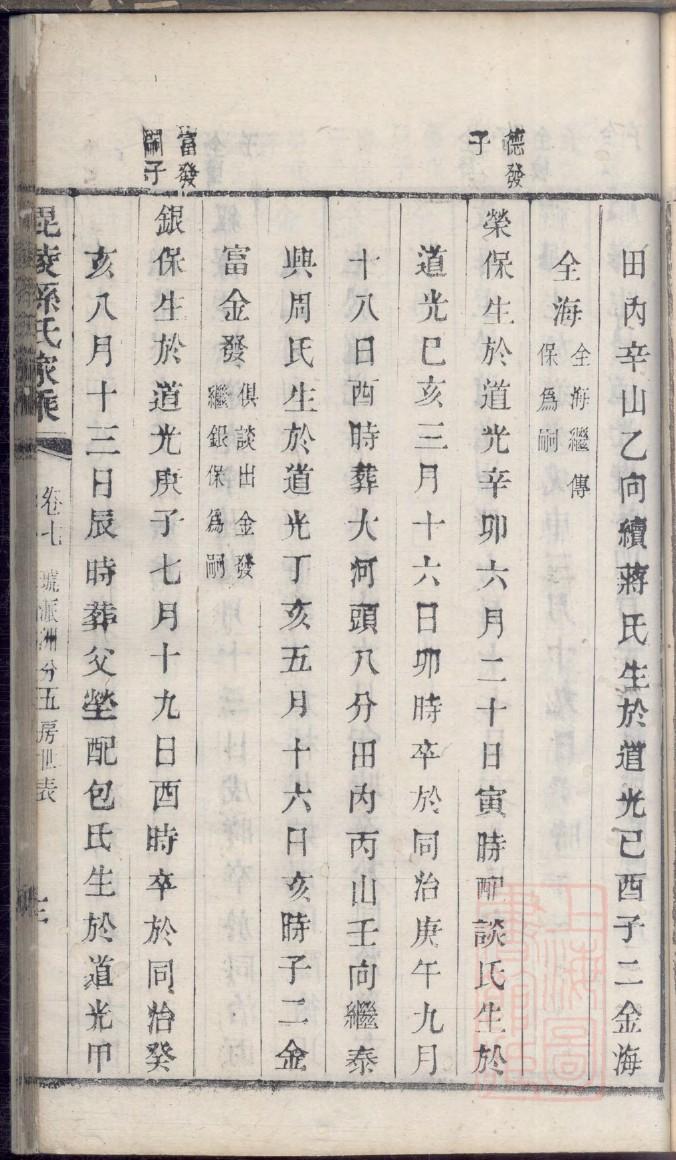 刘湘家族谱系
