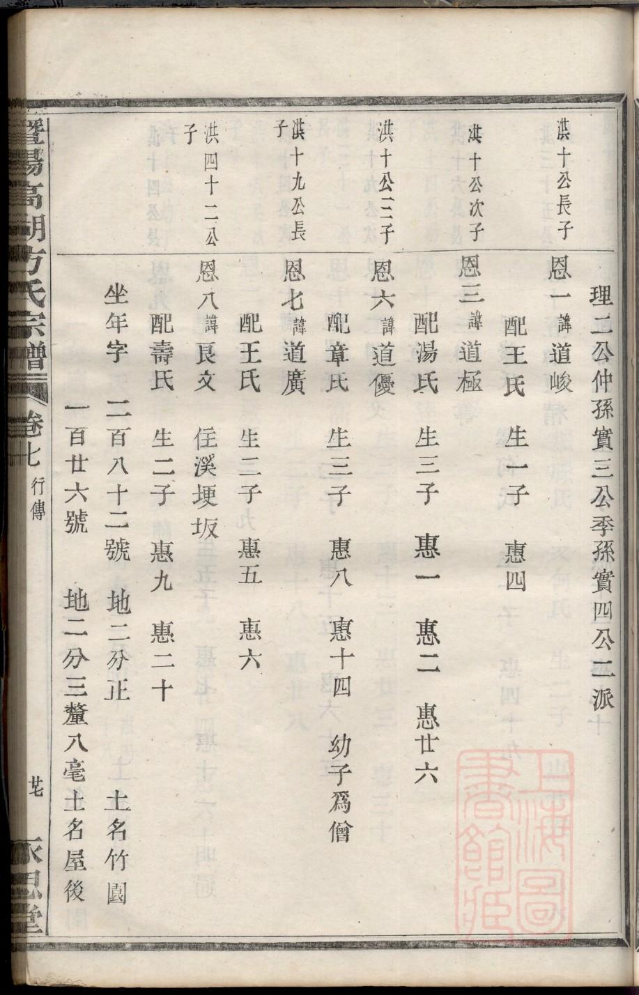 谢氏族谱山西分支