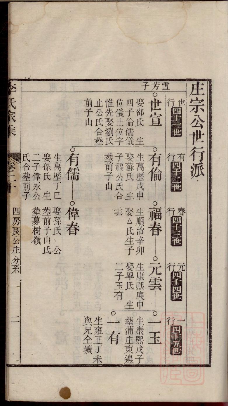 第五氏族谱完整版