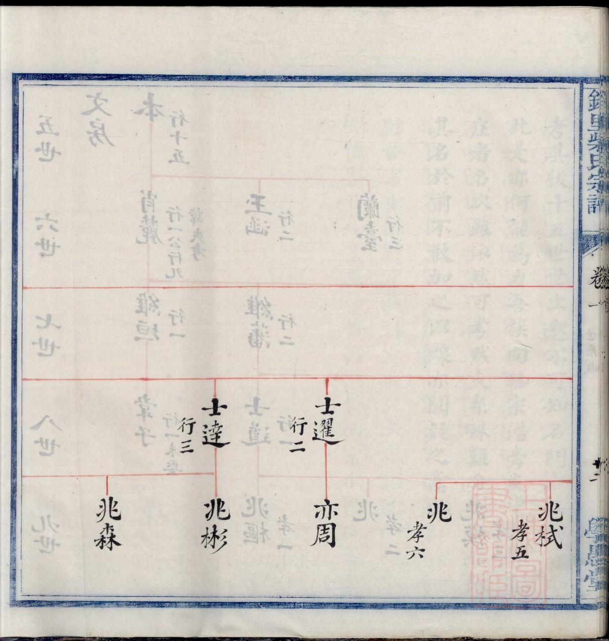 夏氏族谱48个字辈