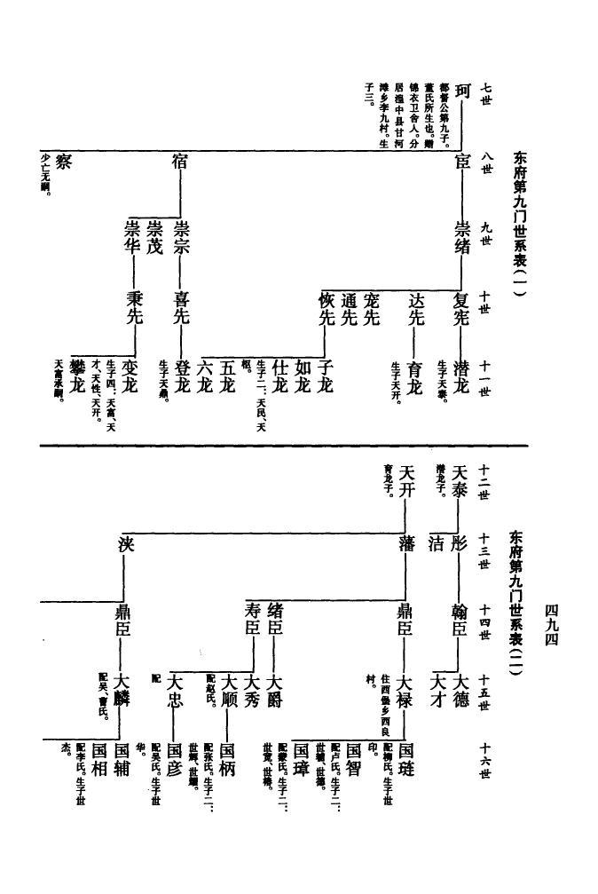 庾姓的来历