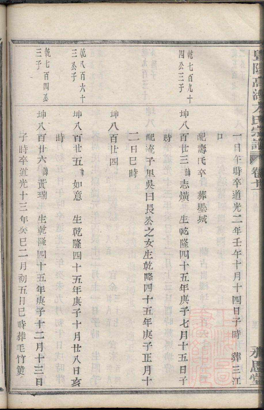 麟州魏氏族谱大全