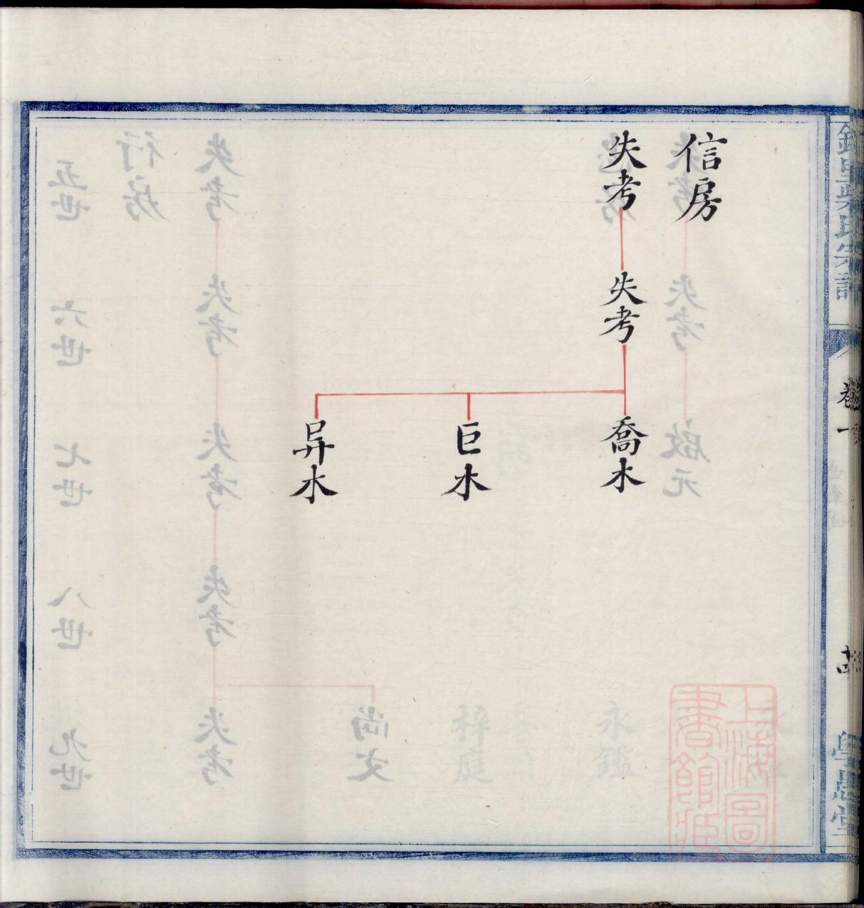 孟姓家谱辈分表