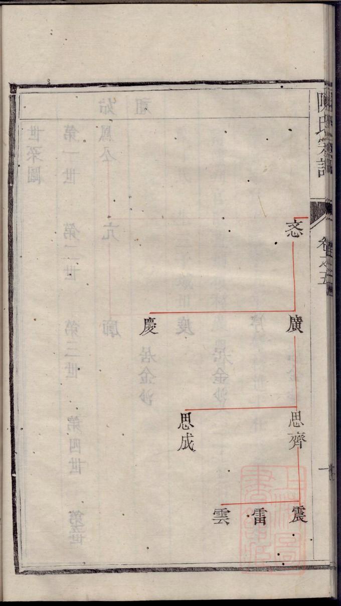贵州文氏宗祠在哪里