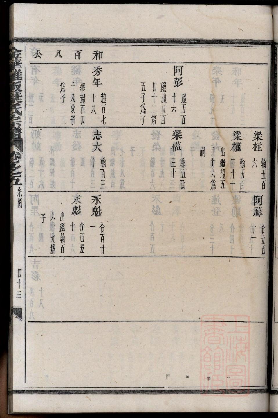 薛氏排位族谱印