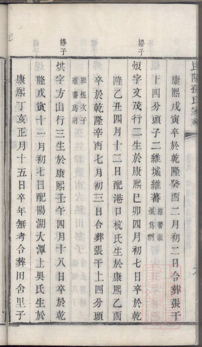 陆氏族谱山东分支