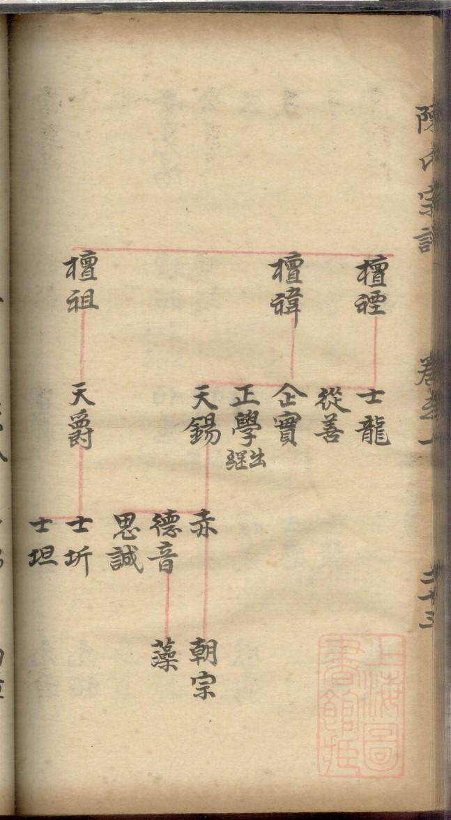 谢氏族谱北京