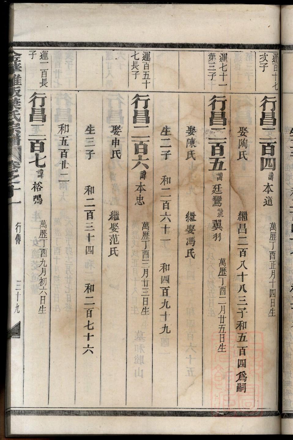 中氏家谱查询