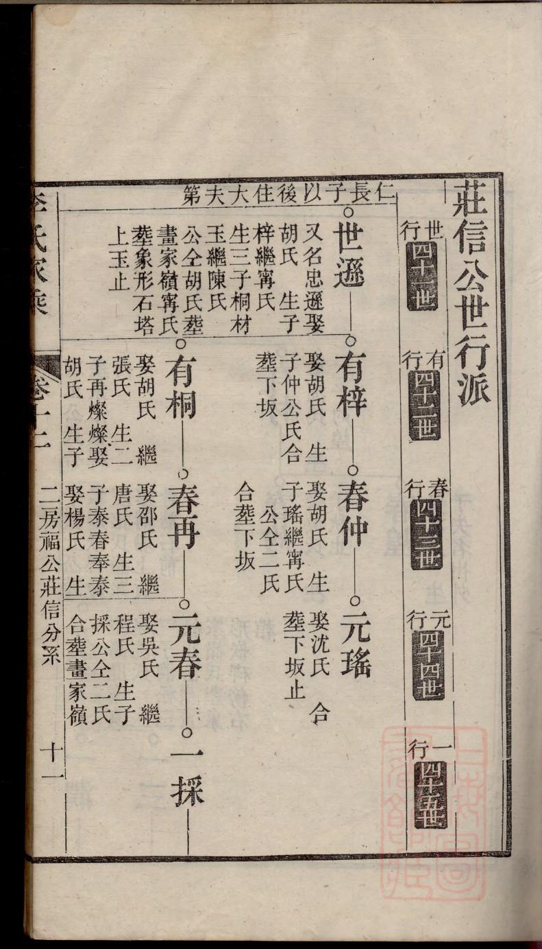 金氏族谱56个字辈