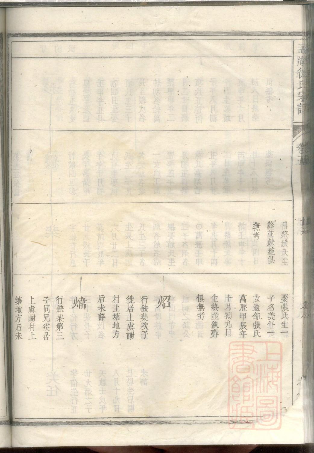 李姓帝王一览表