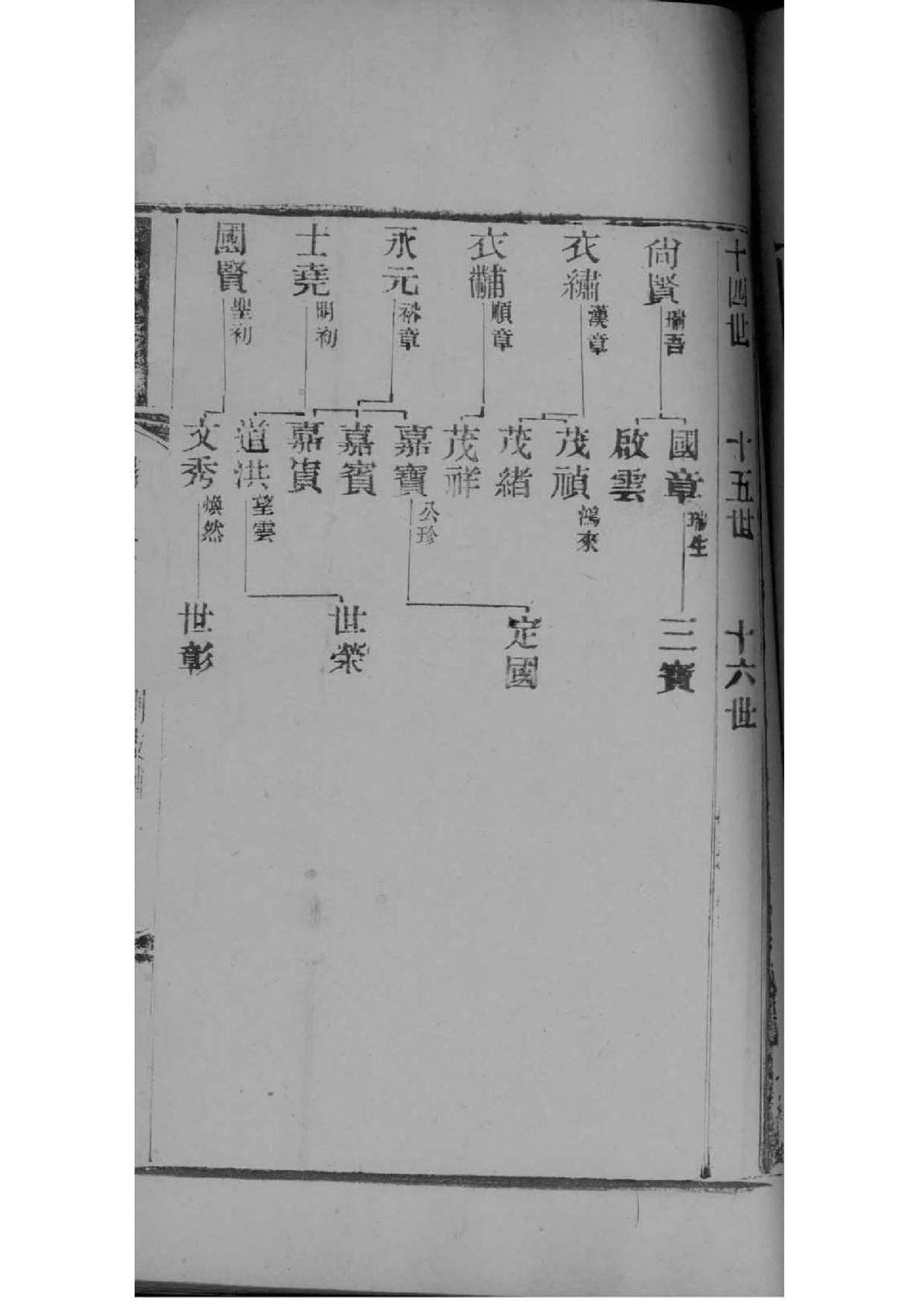 谭家家谱查询