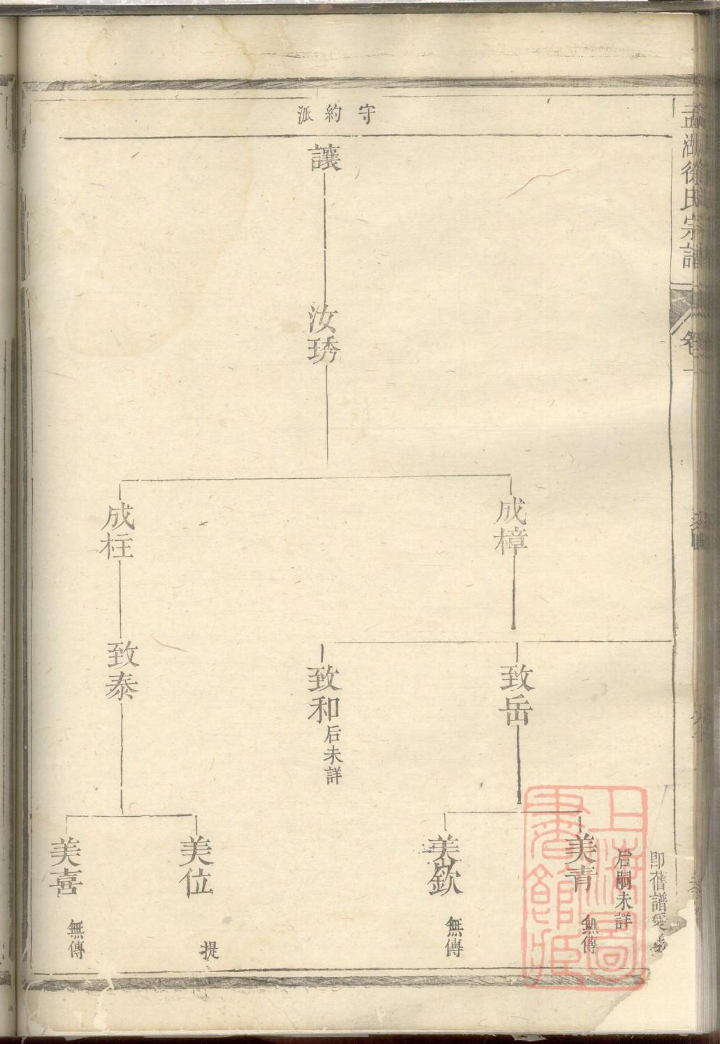张家家谱制作模板