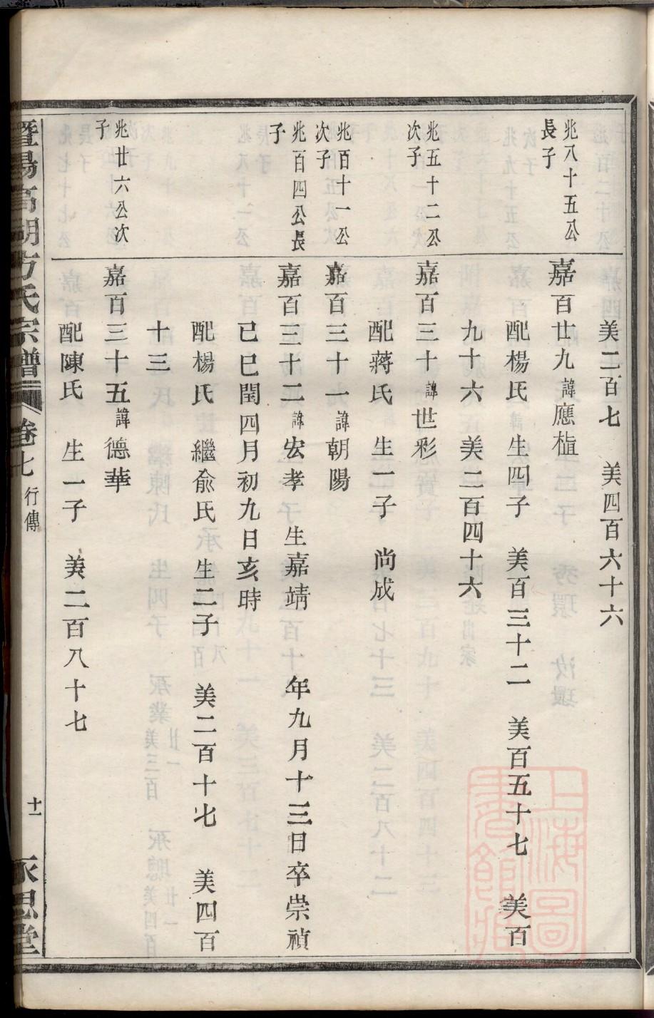 山氏的起源