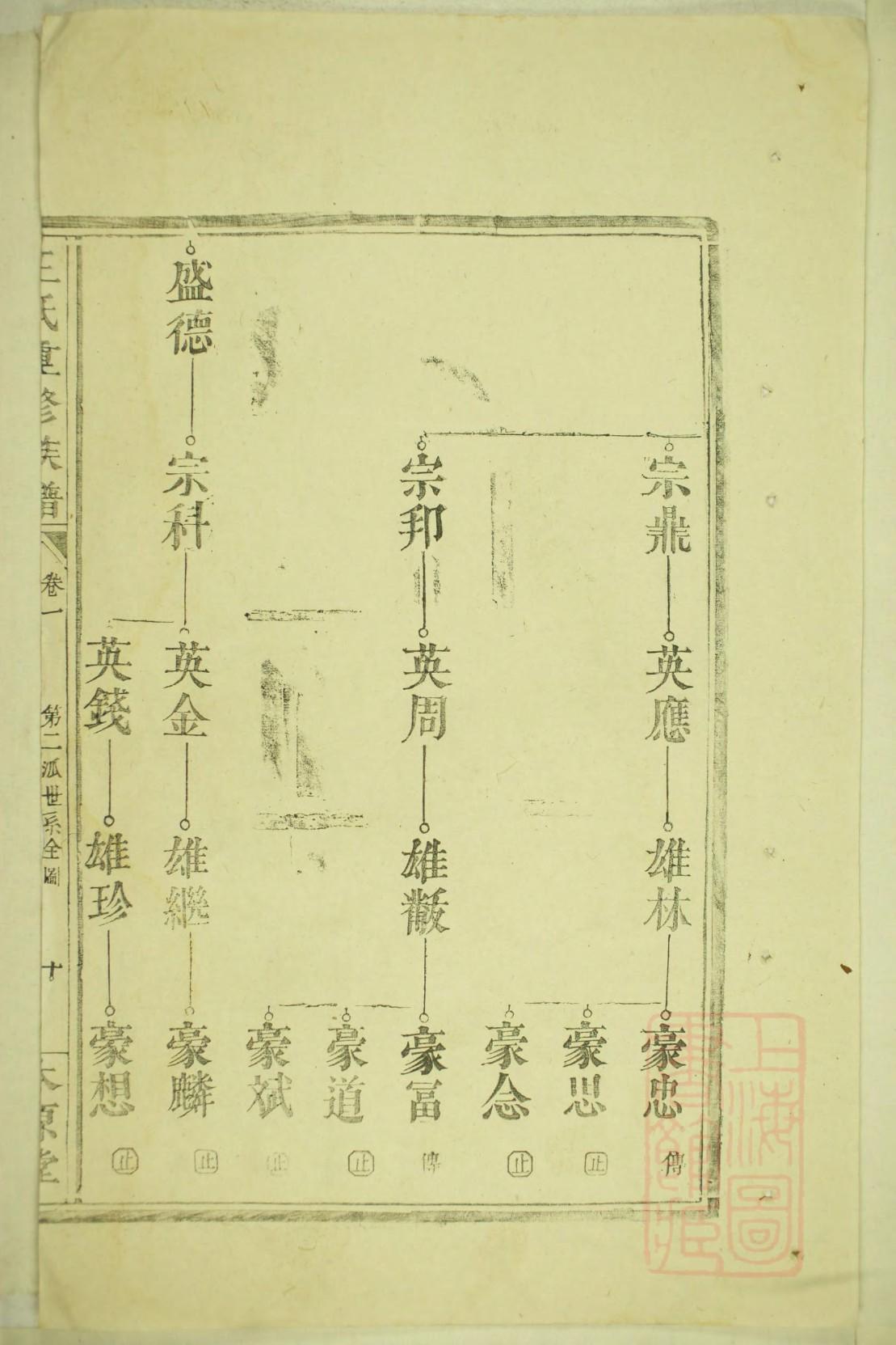 齐家家谱