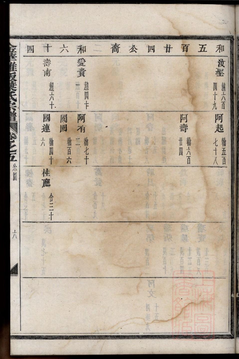 马氏族谱浙江分支