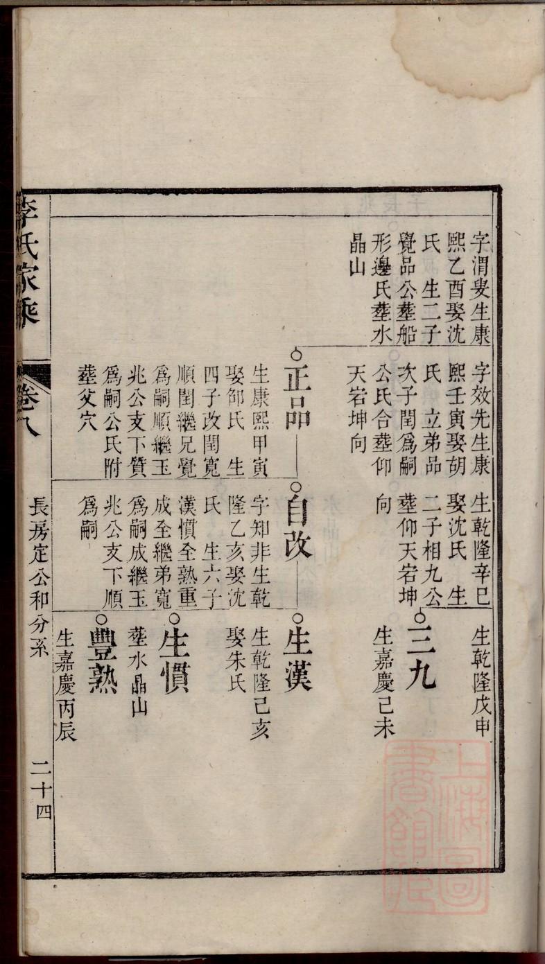 黎氏怎么查自己的字辈