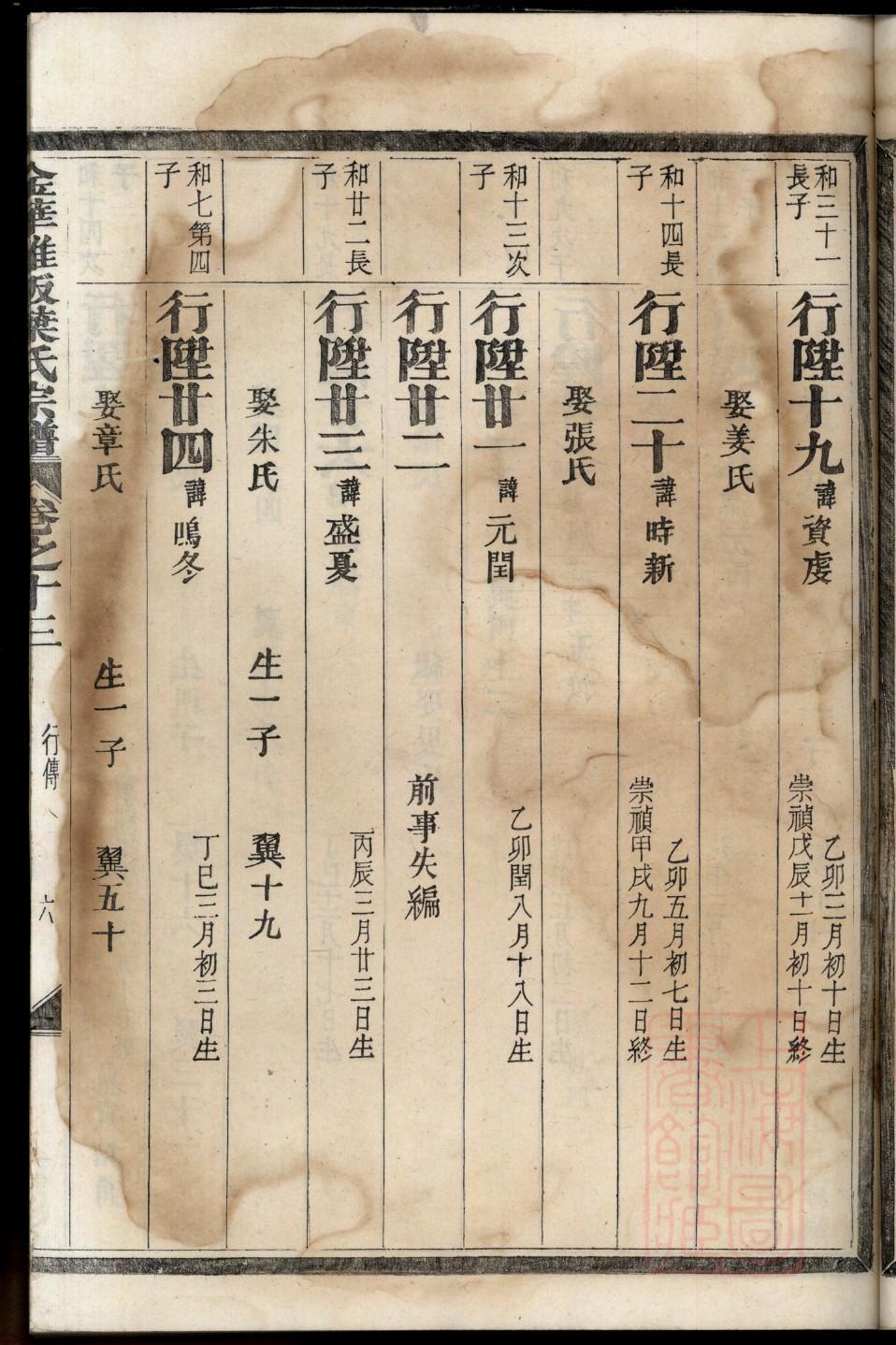 蓝氏家谱网
