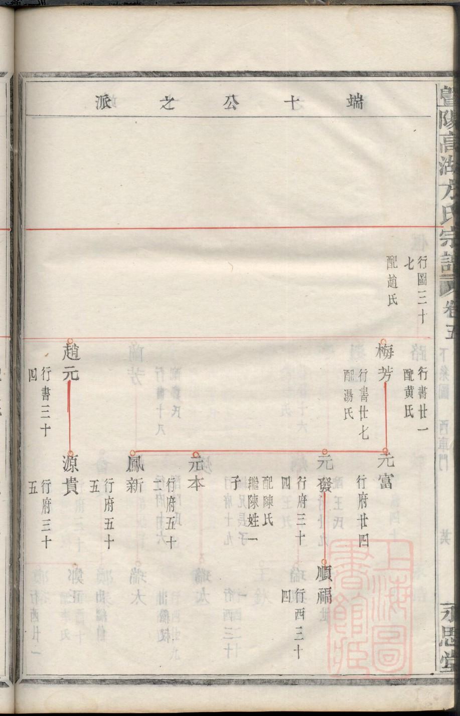 贺氏家谱查询