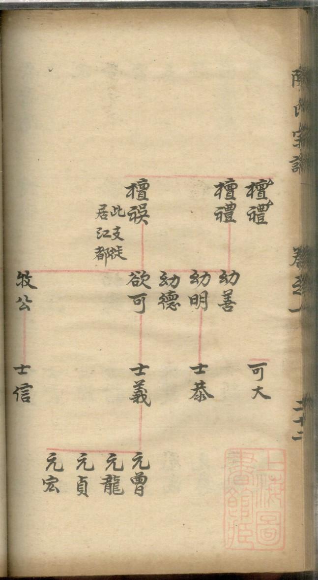 庄氏家谱族谱在哪里看