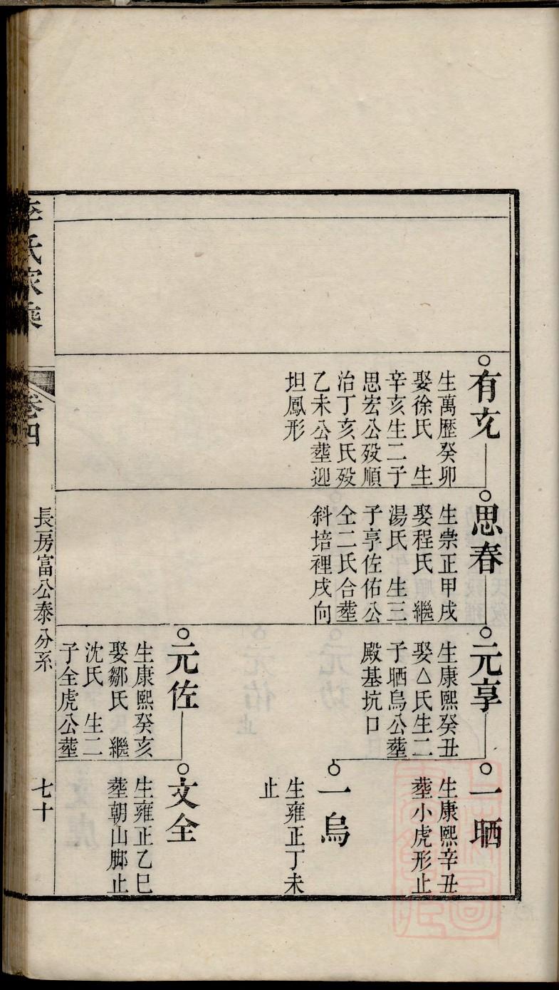 余氏家谱新安堂