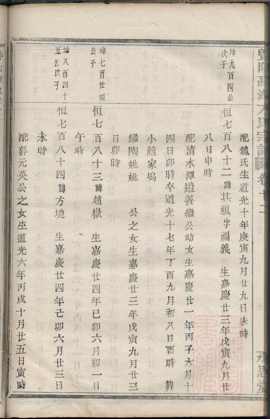 敏氏家谱查询