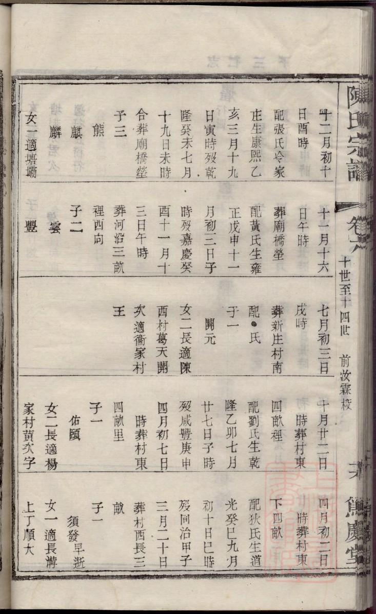 董氏族谱的收藏价值