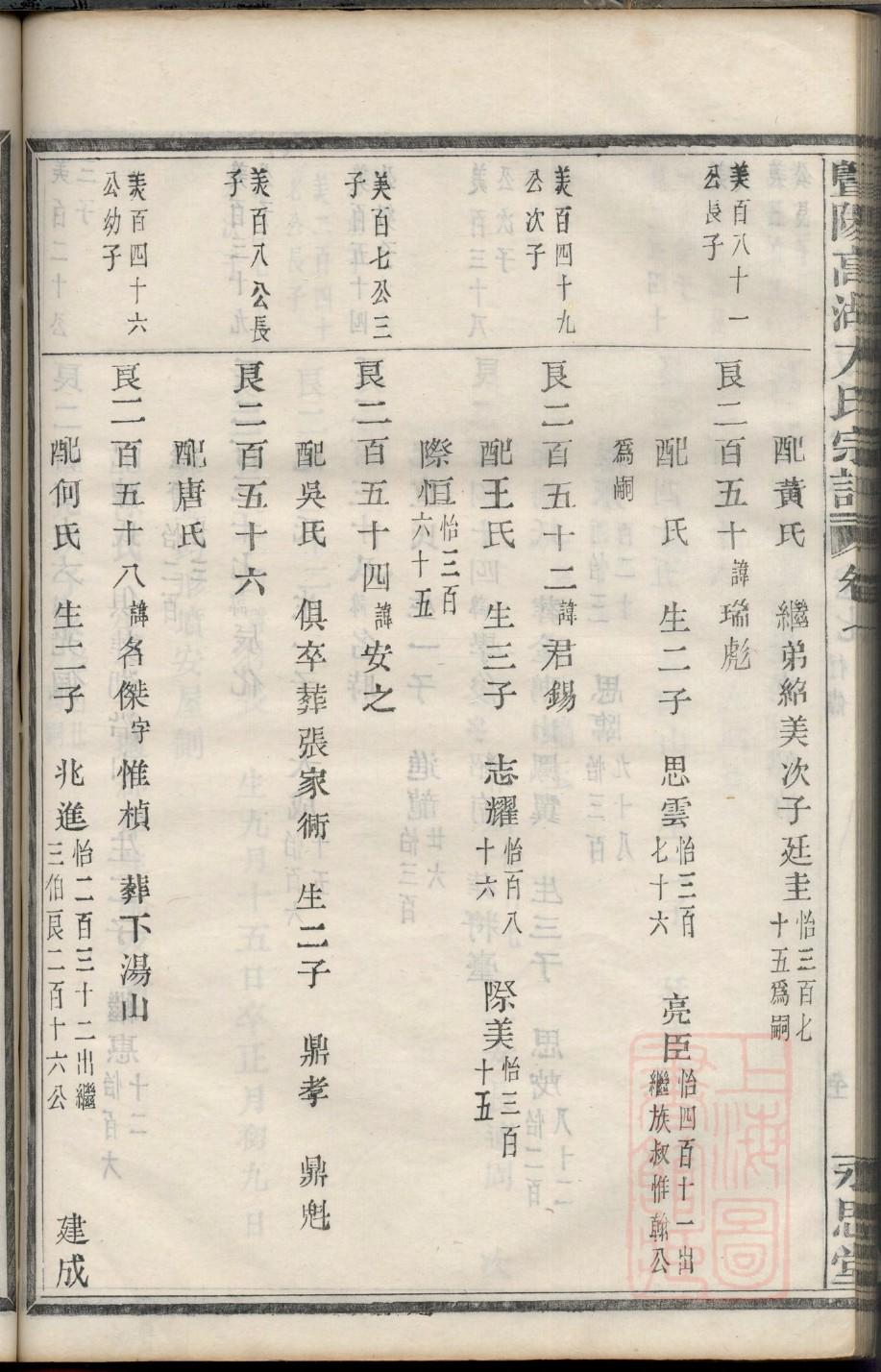 萧氏族谱大全视频