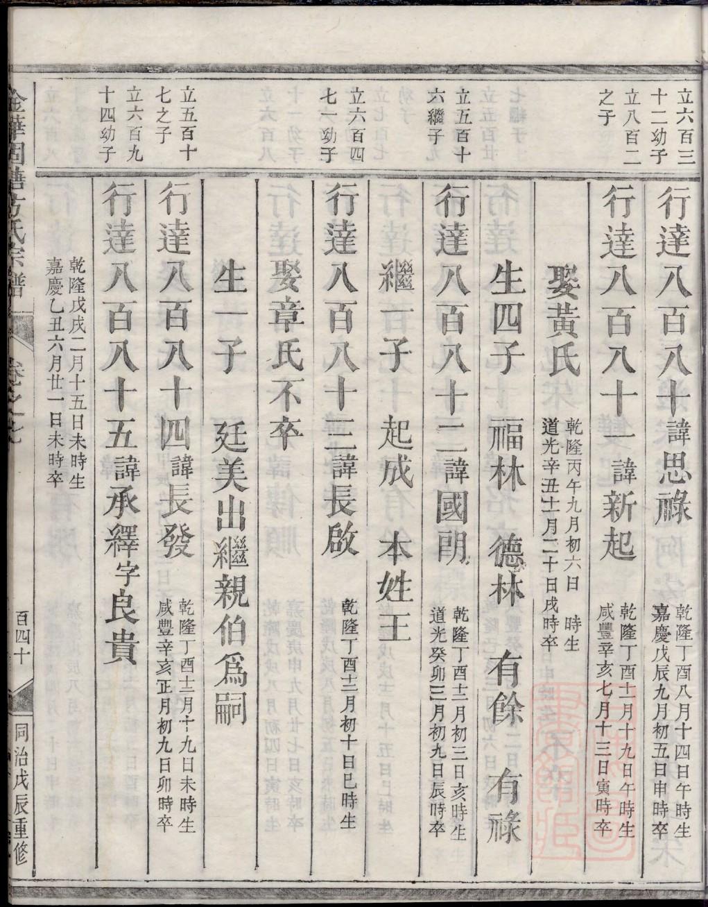 高氏族谱江苏分支