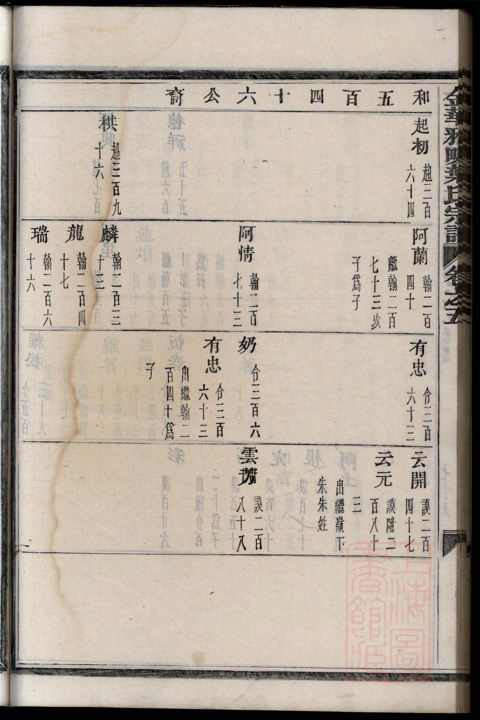 丛氏族谱的收藏价值