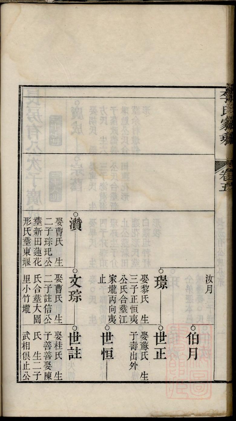 韩氏族谱海南分支