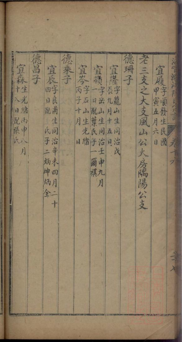 高氏族谱四川分支