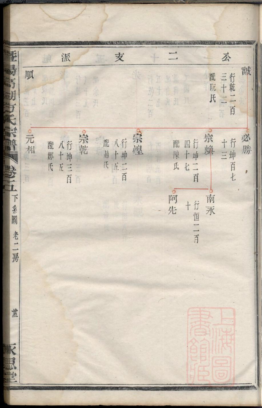 梁姓有做皇上的吗