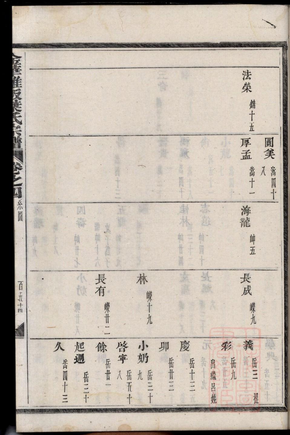 竭氏族谱电子版