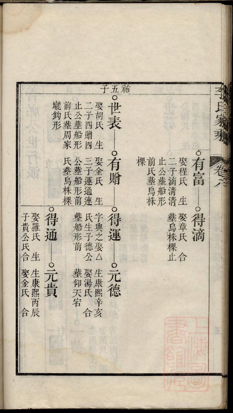 梁丘家家谱查询