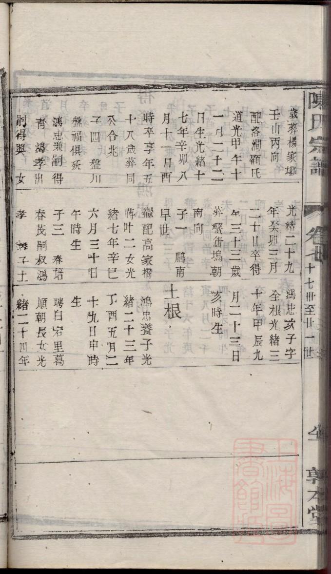 郭氏族谱辈分