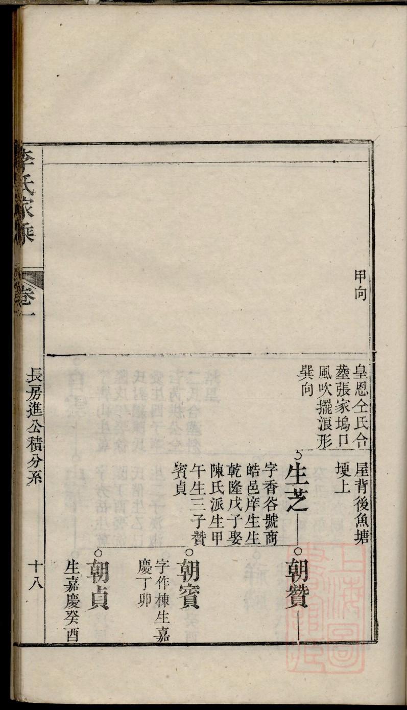 唐氏族谱江西分支