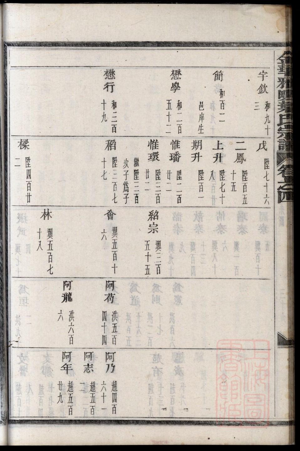 占氏族谱十六字家训