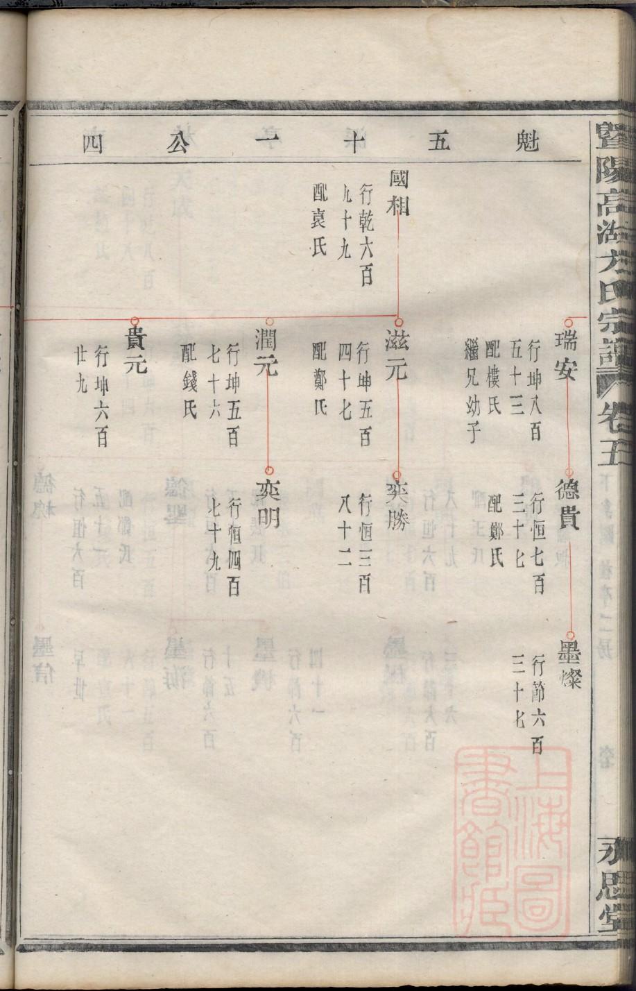 宝马汽车公司族谱