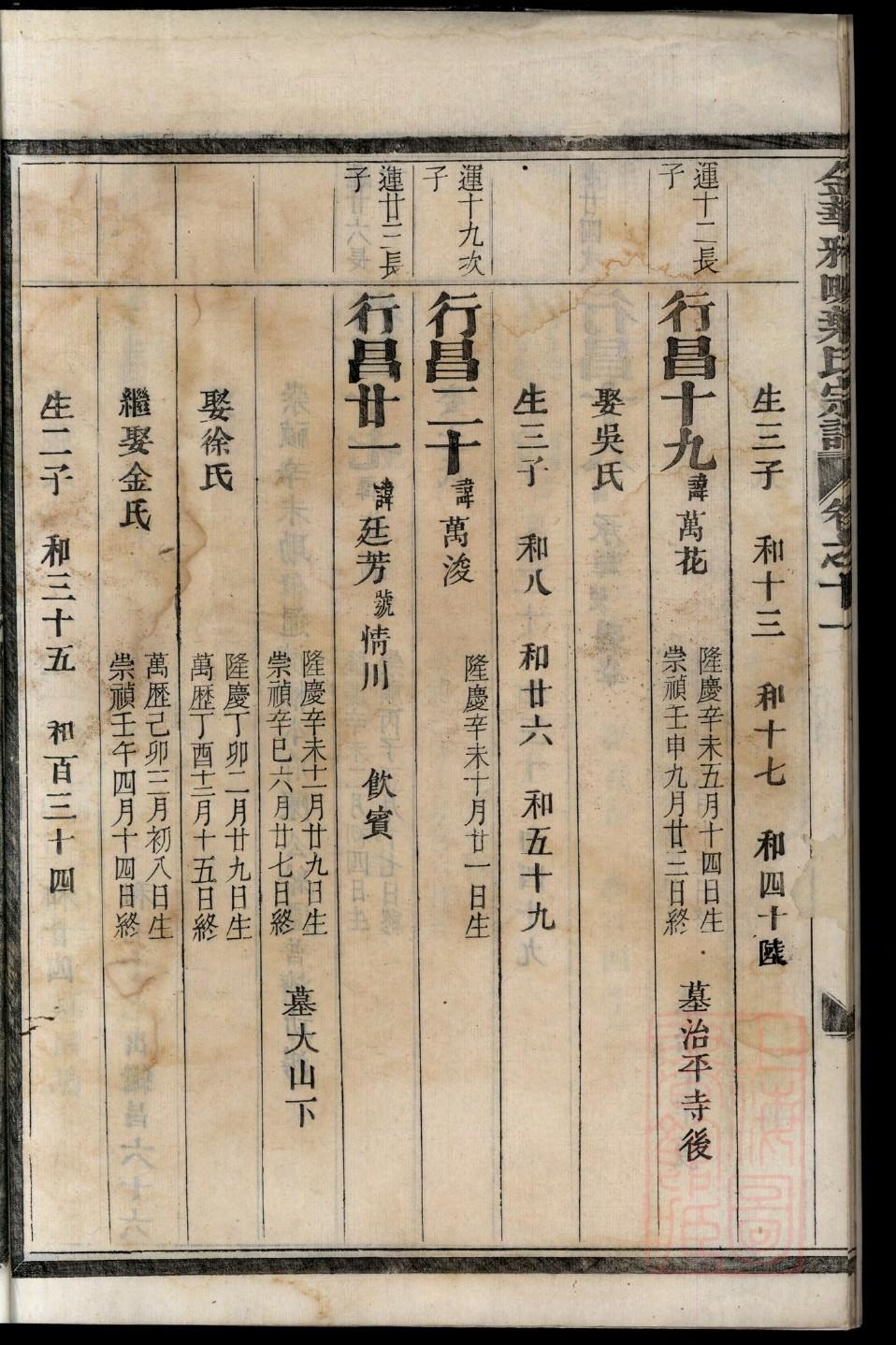 陈氏家谱字辈大全