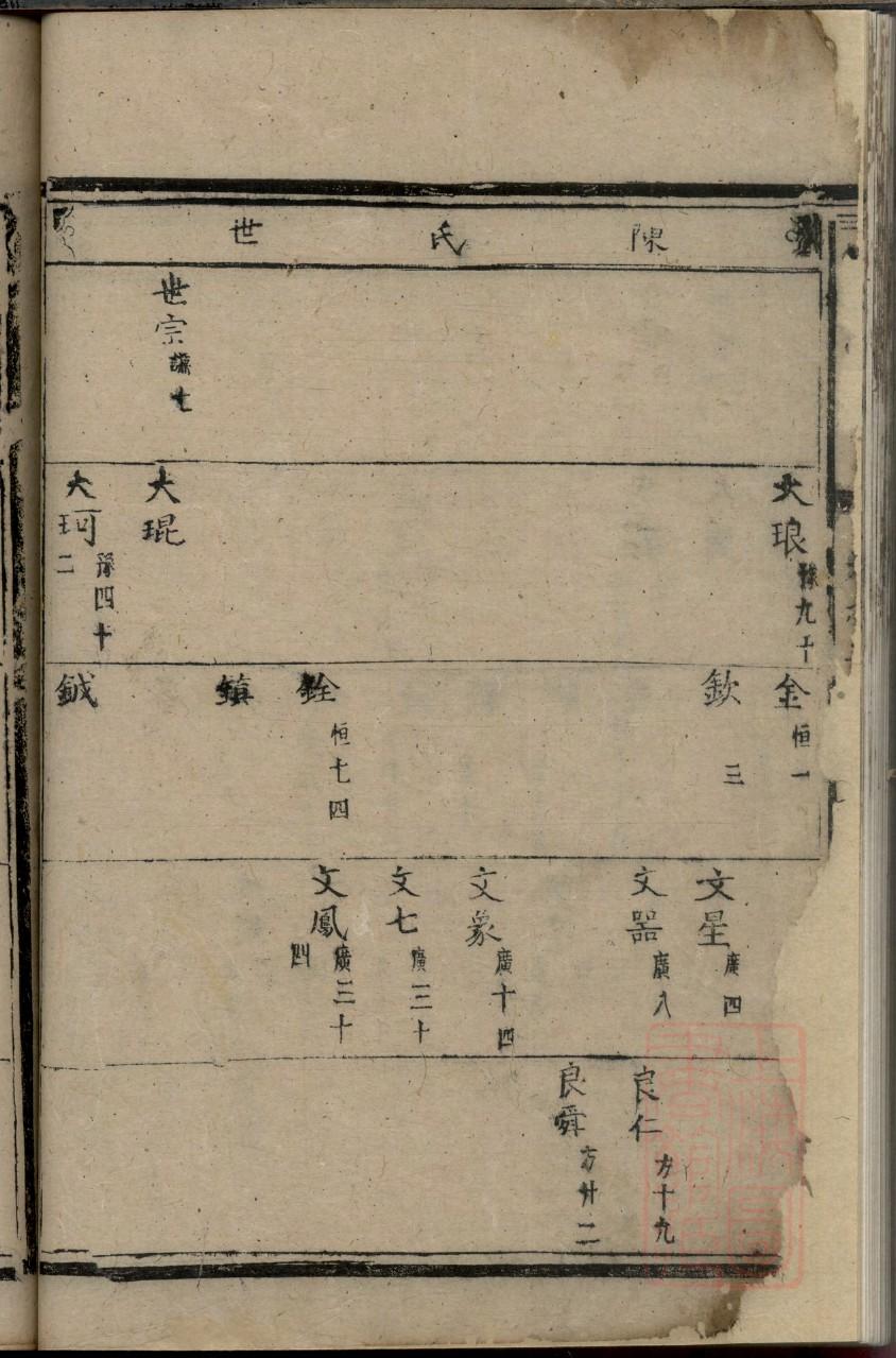 逄姓排辈顺序 逄姓排辈顺序