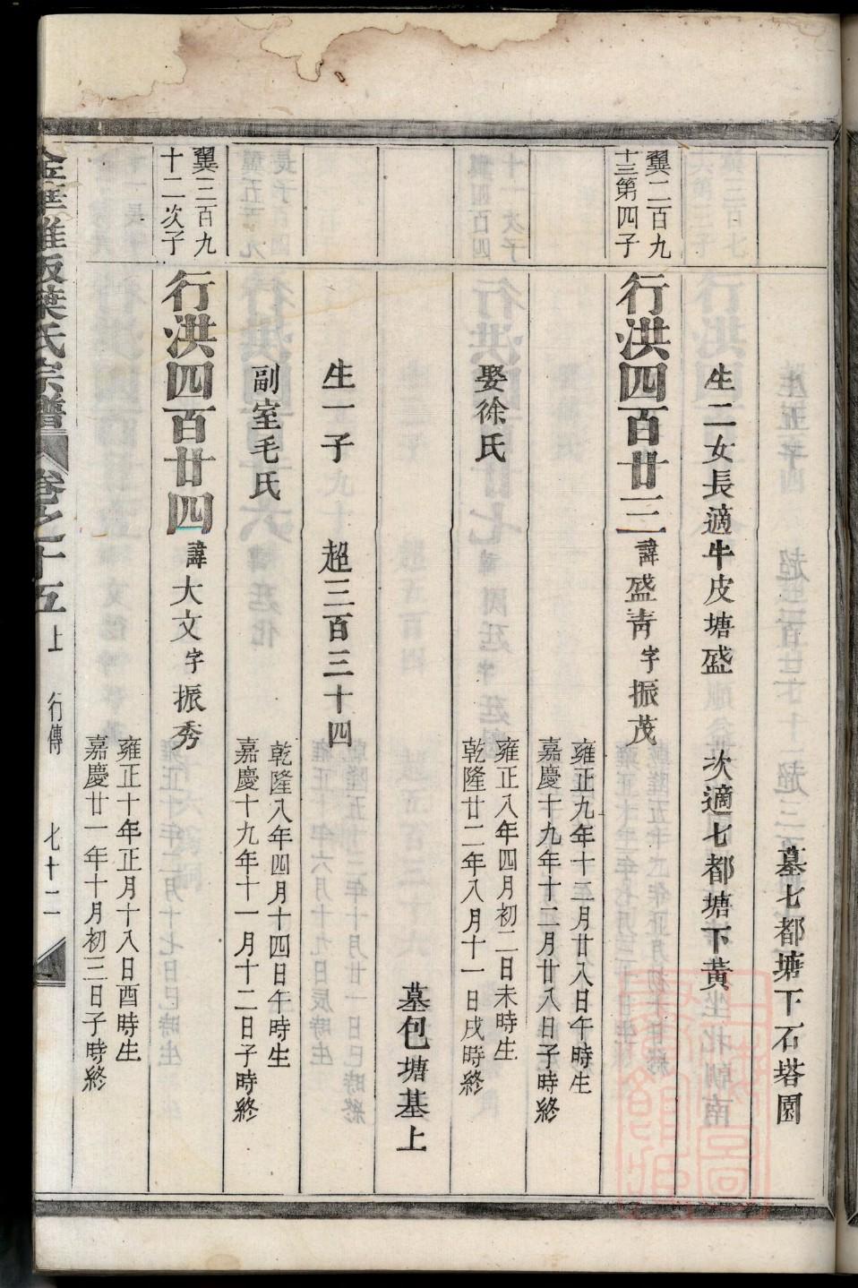 程氏怎么查自己的字辈