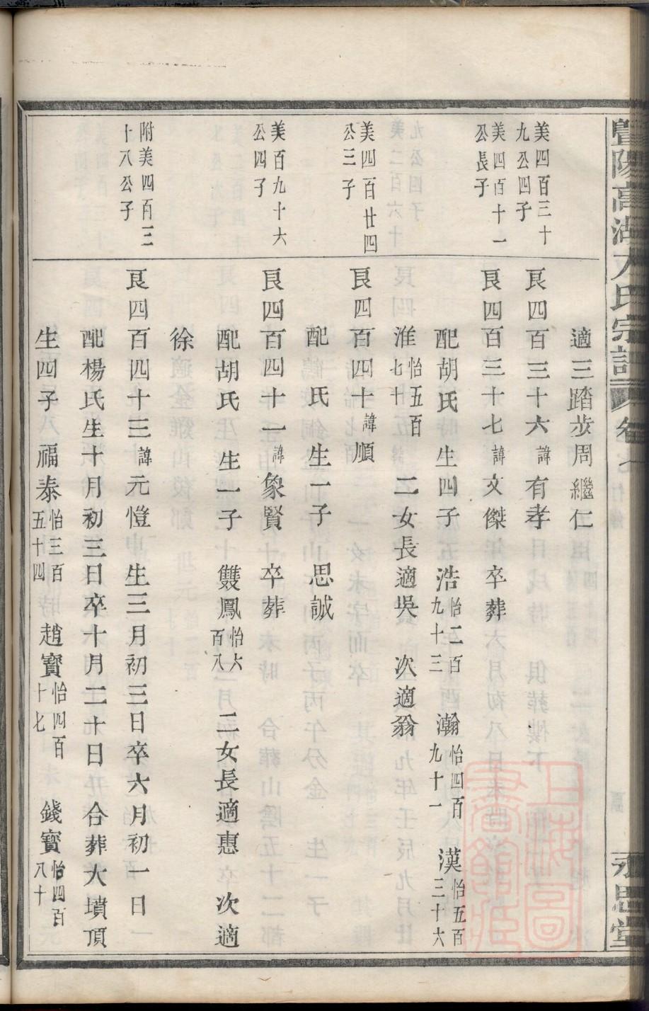 章氏家谱查询