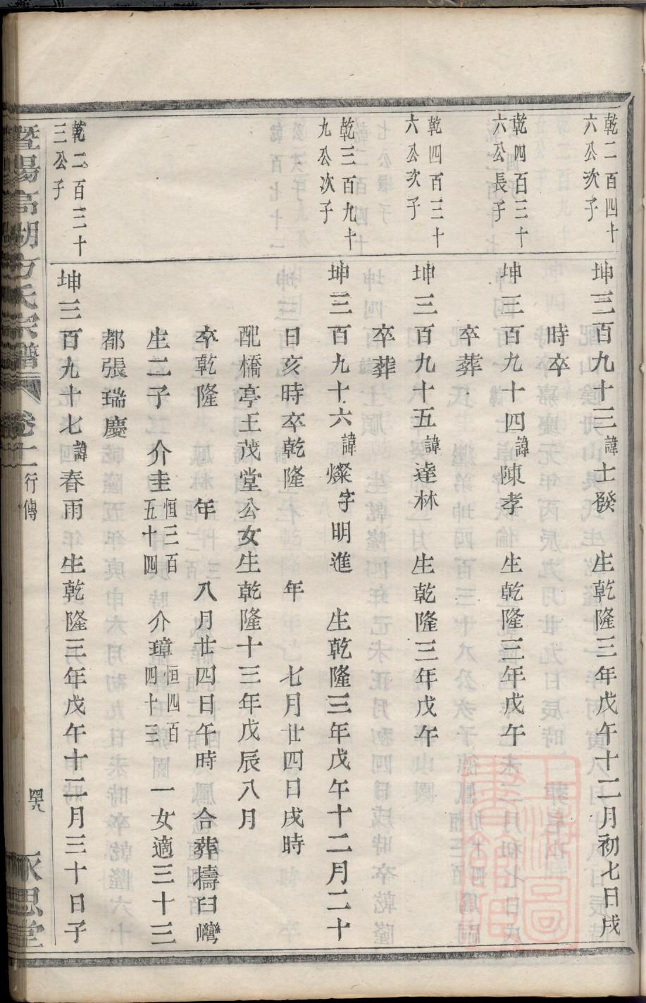 扈氏族谱序范本范文